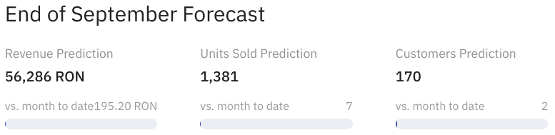 End of the month forecast with predictions for revenue, units sold and customers by the end of September.