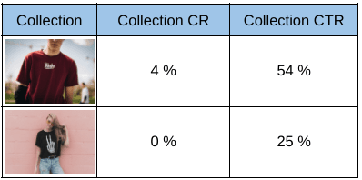 Collection CR CTR.png