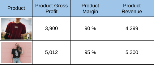 Product Profitability.png