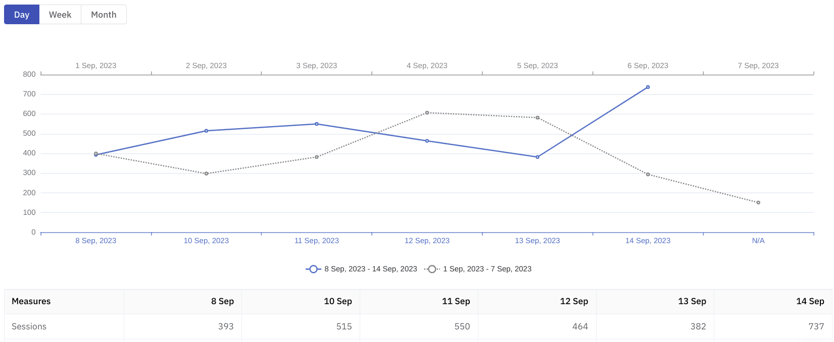 Session data analytics graph using Datma's analytics.