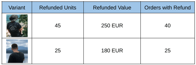 Variant refund.png