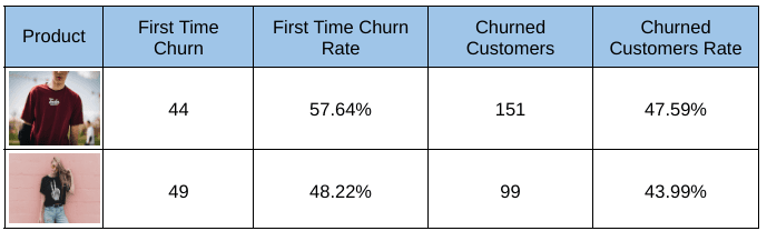 churned-customers.png